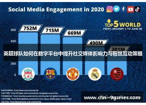 英超球队如何在数字平台中提升社交媒体影响力与粉丝互动策略