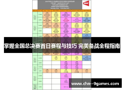 掌握全国总决赛首日赛程与技巧 完美备战全程指南