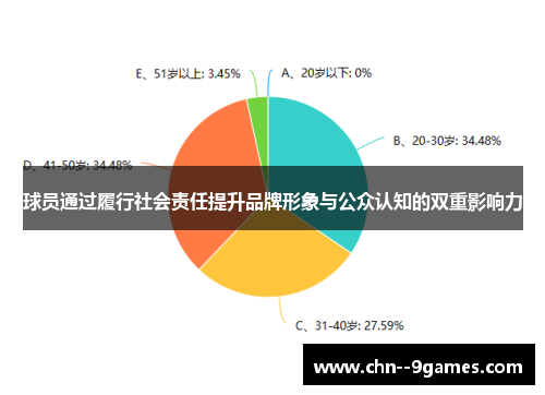球员通过履行社会责任提升品牌形象与公众认知的双重影响力