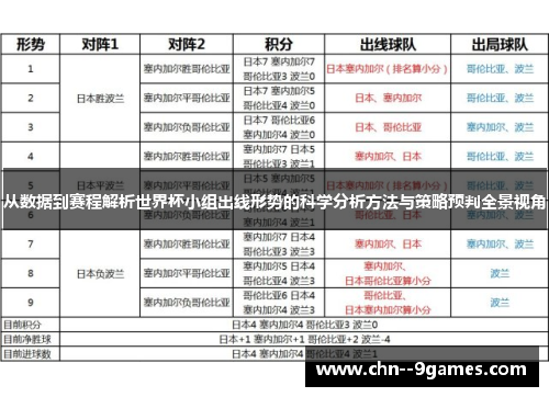 从数据到赛程解析世界杯小组出线形势的科学分析方法与策略预判全景视角 从数据到赛程解析世界杯小组出线形势的科学分析方法与策略预判全景视角