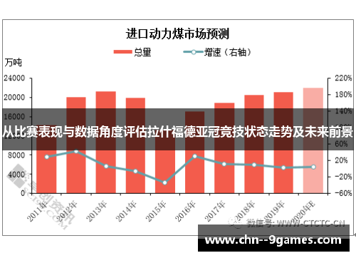 从比赛表现与数据角度评估拉什福德亚冠竞技状态走势及未来前景 从比赛表现与数据角度评估拉什福德亚冠竞技状态走势及未来前景