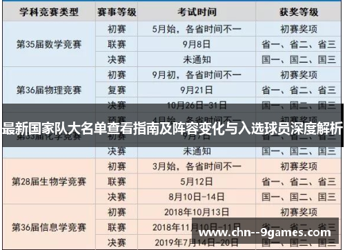 最新国家队大名单查看指南及阵容变化与入选球员深度解析