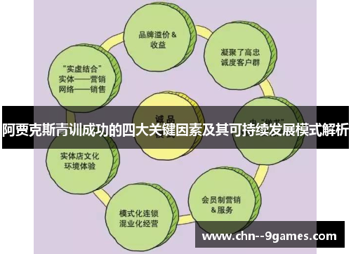 阿贾克斯青训成功的四大关键因素及其可持续发展模式解析